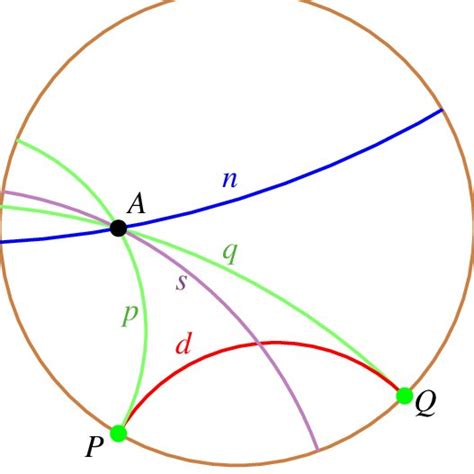 Illustration Of The Parallel Axiom Of Hyperbolic Geometry The Lines P Download Scientific