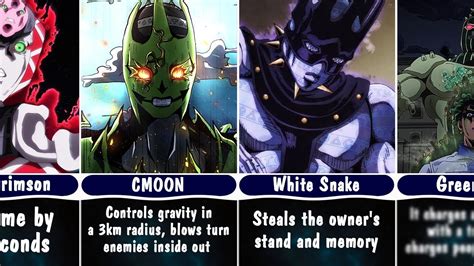 Strongest Stands In Jojo Youtube