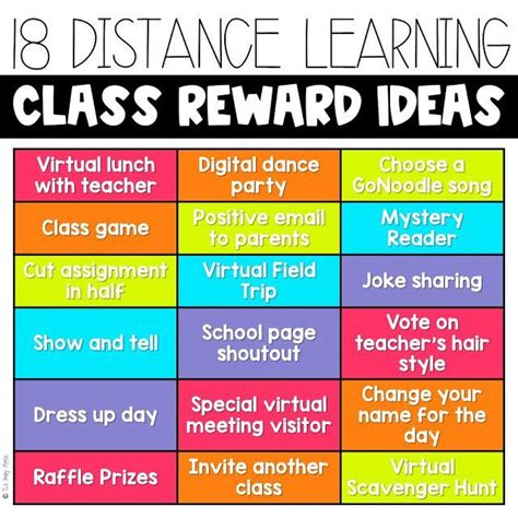 Online Learning Class Rewards Digital Learning Classroom Distance