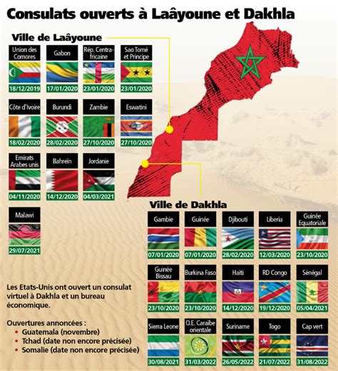 Jaafri Ta Bi On Twitter Le S N Gal Un Pays Fondamental C Est Une