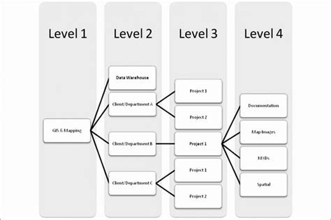 Folder Structure Diagram Excel Template