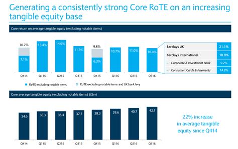 Barclays Should You Worry About The Quality Of Earnings Nyse Bcs