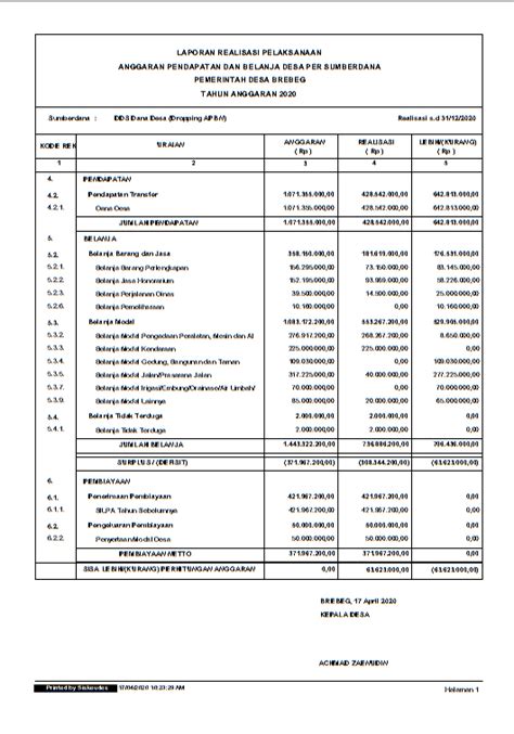 Laporan Pertanggungjawaban Realisasi Dana Desa Tahun Brebeg