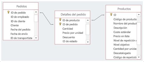 Modelo Relacional En La Creación De Bases Mind Map