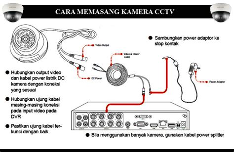 Tips Jitu Cara Memasang Kamera CCTV Dome Sendiri