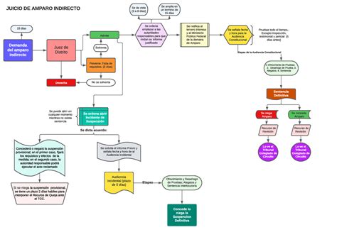 Juicio DE Amparo Indirecto JUICIO DE AMPARO INDIRECTO Demanda Del