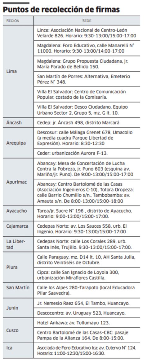 Reforma Universitaria Ampliar N Alcances De Recolecci N De Firmas En