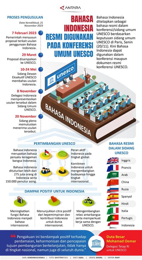 Bahasa Indonesia Resmi Digunakan Pada Konferensi Umum UNESCO