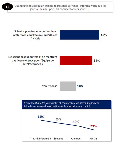 Assises du journalisme avant les JO les Français divisés entre