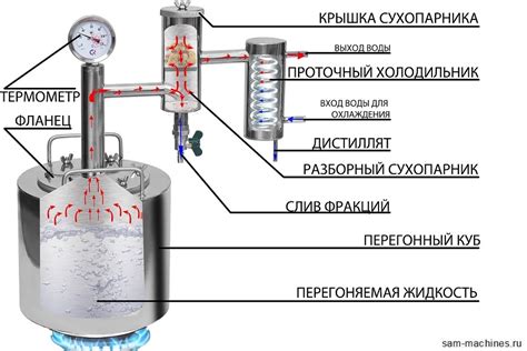 Устройство самогонного аппарата