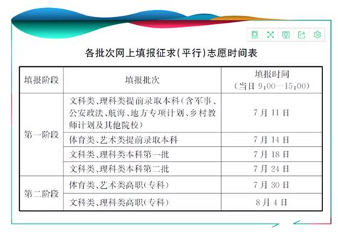 2018年本科线2018年高考山东本科线是多少 随意云