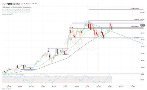 Stay Long AMD Stock Into Earnings Regardless of the Results | InvestorPlace