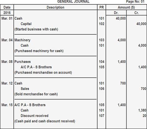 Ledger Accounts Definition Format Types And Advantages