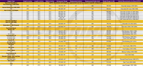 Ford F150 Engine Swap Chart Ultimate Compatibility Guide Fordmasterx