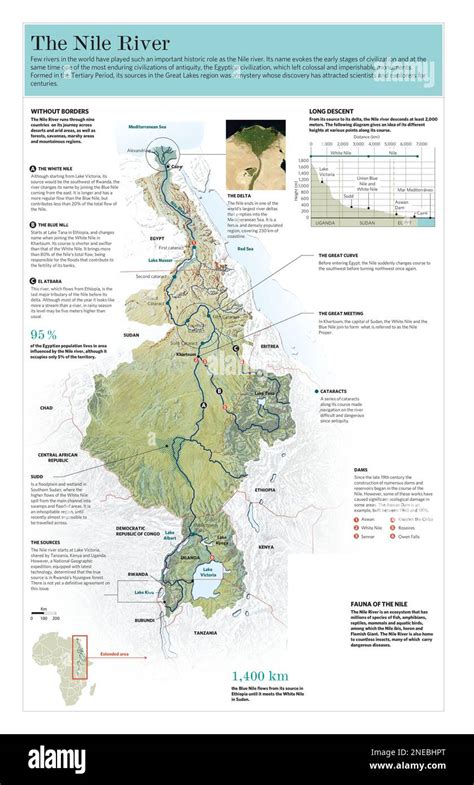 Infographic Of The Map Of The Nile River In Africa Adobe Illustrator