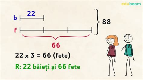 Metoda Grafic Determinarea A Dou Numere Cunosc Nd Suma Sau