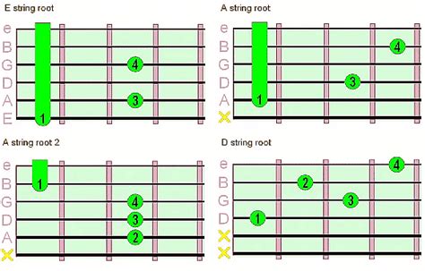 Mastering Guitar Chords And Progressions The Ultimate Guitar Course From Beginner To Advanced