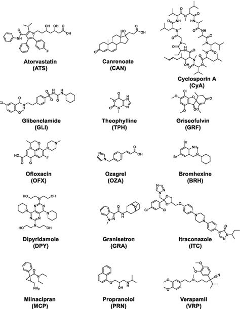 Chemical Structures Of The Fifteen Model Drugs Download Scientific Diagram