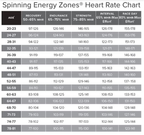 Heart Rate Chart By Age Ponasa