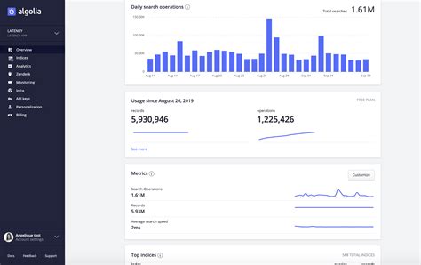 Algolia Software Reviews Demo And Pricing 2024