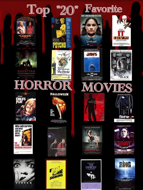 Top 20 Favorite Horror Movies by SamApeace on DeviantArt