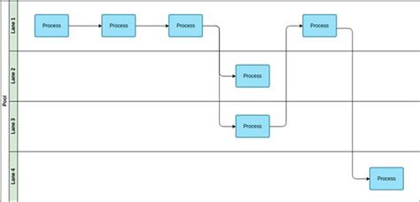 Swim Lane Diagram Template Excel