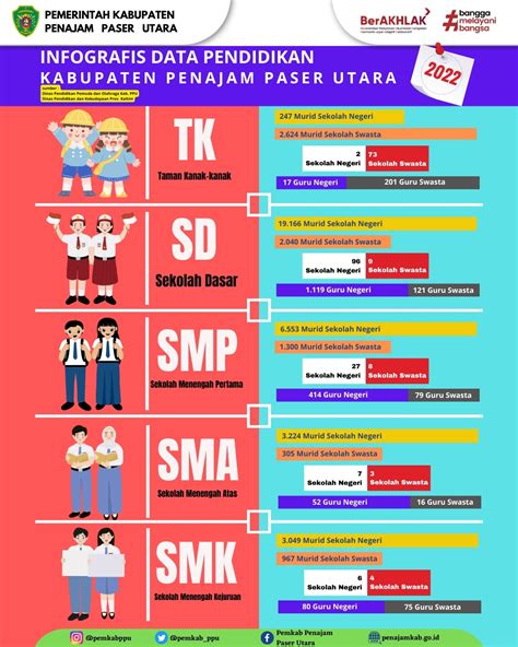 Satu Data Dinas Komunikasi Dan Informatika