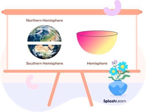 Volume of Hemisphere: Definition, Formula, Examples, Facts