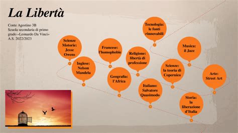 Mappa concettuale la Libertà by Carmen Conte on Prezi