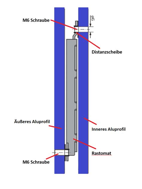Bau der Klapp- und Verstellfunktion der Rückenlehne