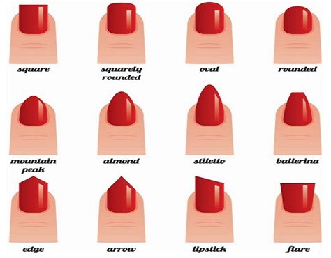 The Best Nail Shape For Your Hand Reviews 2022 Artofit