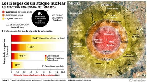 La foto olvidada de ayer Cómo serían las consecuencias de un