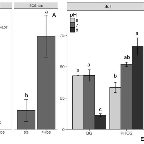 A The calculated activity rates for two enzymes β Glucosidase BG