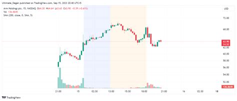 ARM Stock Price Forecast — Here’s Why ARM IPO Matters - BTCC