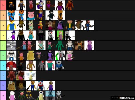 Piggy Characters and Skins (my opinion) Tier List - TierLists.com