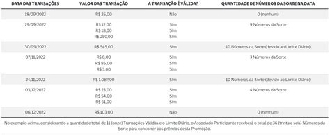 Sicredi e Visa estão sorteando prêmios de até R 100 mil clientes VEJA