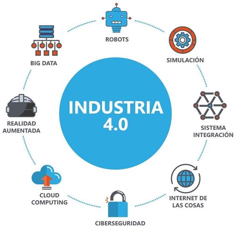 Infografia Industria E Solidservicios