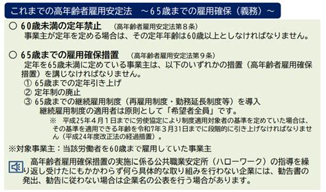 2021年4月施行された高年齢者雇用安定法！改正ポイントについて解説。 Contracts Clm（コントラクツ Clm） 契約ライフサイクル管理システム