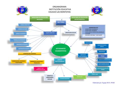 Organigrama Pdf Descarga Gratuita