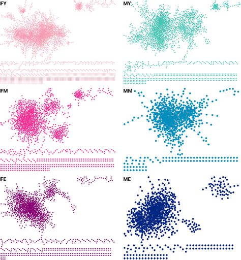 Frontiers Gene Co Expression Networks Reveal Sex Biased Differences In Musculoeskeletal Ageing
