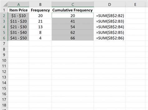 How to Calculate Cumulative Frequency in Excel