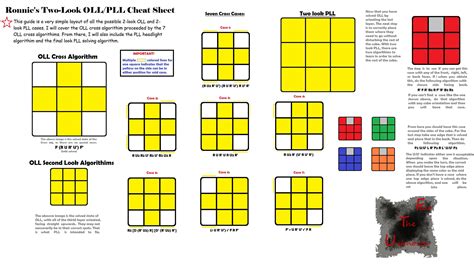 My 2 Look Ollpll Cheat Sheet Cubers