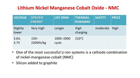 Nmc A Lithium Ion Type E V Battery Youtube