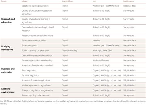 proposed indicators   depth diagnosis  ais ais properties  table