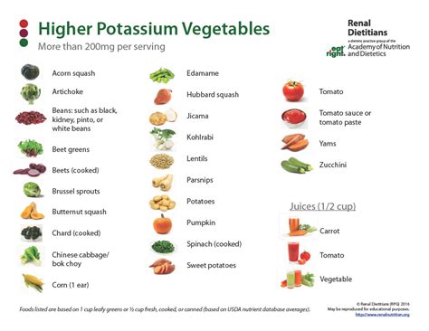 High-Potassium Vegetables