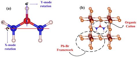 Coatings Free Full Text RETRACTED Influence Of Different Rotations