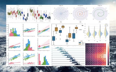 Use Seaborn And Squarify To Do Beautiful Plots Easy By Chris Kuodr