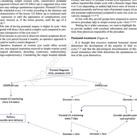 Flowchart Postnatal Management Of Ovarian Cyst Download Scientific Diagram