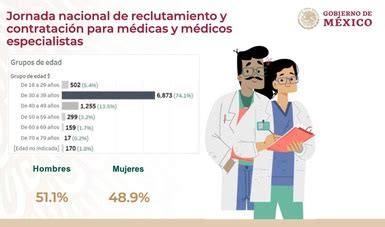 Avanza El Plan De Salud Para El Bienestar En Nayarit Tlaxcala Y Colima