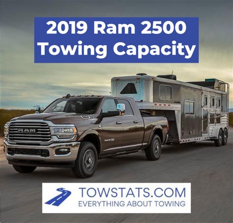 2019 Ram 2500 Towing Capacity - TowStats.com